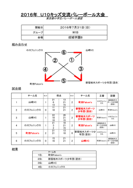 成城学園B - 東京都小学生バレーボール連盟