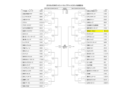 2016J:COMジャビットカップチャンピオン大会組合せ