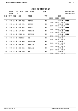 200m 平泳ぎ