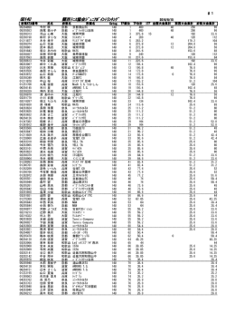 女子14歳以下ダブルス