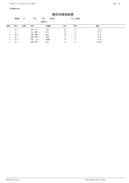 50m自由形