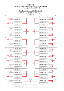 平成28年度 第15回 全日本ビーチバレーボールジュニア男子選手権