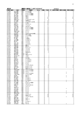 男子12歳以下ダブルス