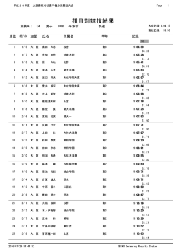 100m 平泳ぎ - 大阪、高体連、水泳