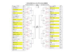 2016J:COMジャビットカップチャンピオン大会組合せ
