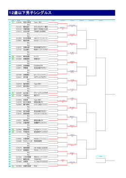 12歳以下男子シングルス