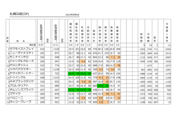 札幌日経 好走指数表