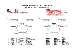 平成28年度 夏季渋谷区民バレーボール大会（一般男子）