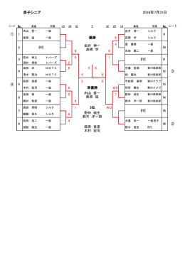 2016年7月31日 男子シニア