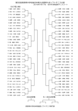 女子個人 - 長野県中学校体育連盟