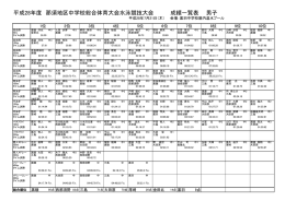 ⑧水泳 - 那須地区学校体育連盟