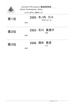 審査結果 - バレエコンペティション21