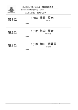 審査結果 - バレエコンペティション21