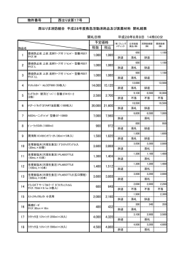 平成28年度救急活動消耗品及び医薬材料（単価契約）