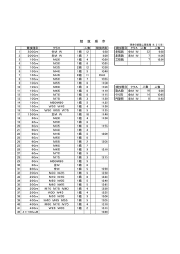 競 技 順 序