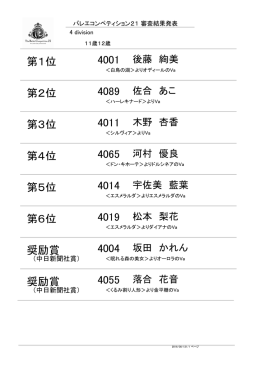 結果発表 - バレエコンペティション21