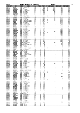女子16歳以下ダブルス