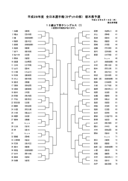 13歳以下男子S