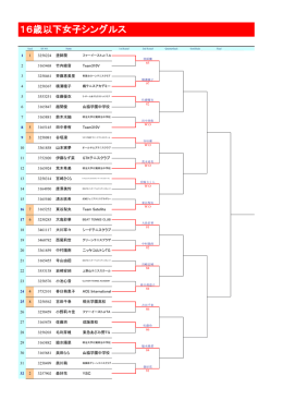 16歳以下女子シングルス