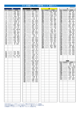 2016 北海道エンデューロ選手権シリーズ 指定ゼッケン