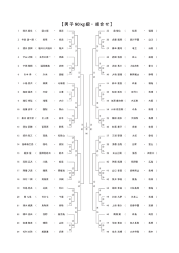 男子90kg級（PDF）