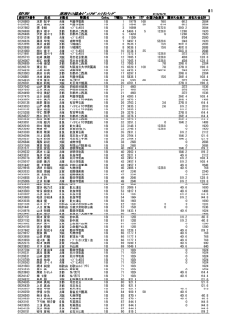 女子18歳以下ダブルス