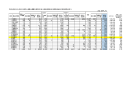 政令指定都市総表（教育委員会及び首長部局合算）