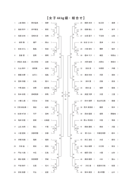 女子44kg級（PDF）