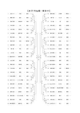 女子70kg級（PDF）