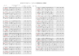 2016フジパンCUP・U－12サッカー東尾張地区大会（勝敗表）