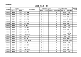 公募者の公表一覧