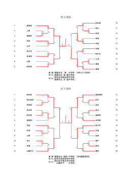 女子団体 男子団体