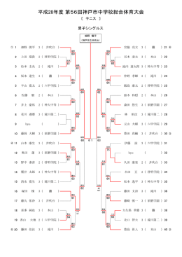 市総体 男子シングルス記録
