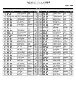 PBAカメレオンオープン レーン抽選結果 Aシフト