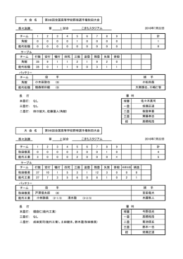 7月22日 - 秋田県高等学校野球連盟