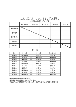 中学男子の部 グループ戦