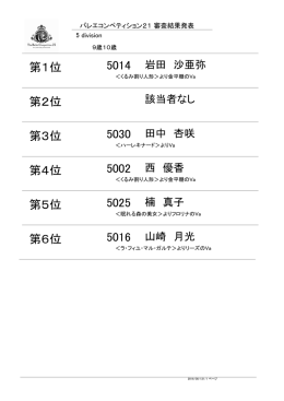 結果発表 - バレエコンペティション21