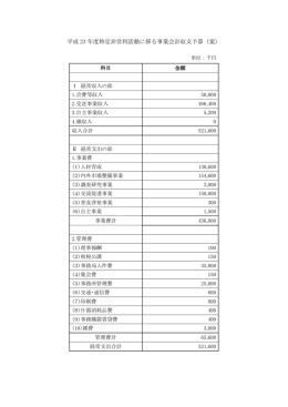 平成 23 年度特定非営利活動に係る事業会計収支予算（案）