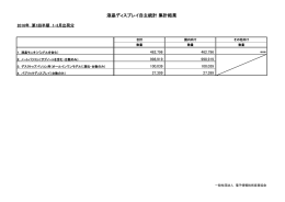 液晶ディスプレイ自主統計 集計結果