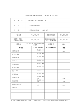 工事競争入札参加者名簿・入札結果表（公表用）