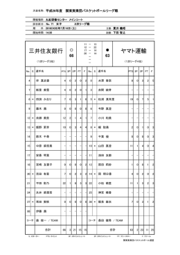 ヤマト運輸 三井住友銀行 - 関東実業団バスケットボール連盟