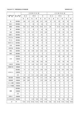 平成28年7月 月間売買高及び月末建玉数