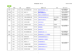 相談会会場一覧（日程・連絡先）