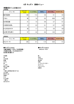 栄養成分（1人分あたり） 9月 キッズ＋ 授業メニュー