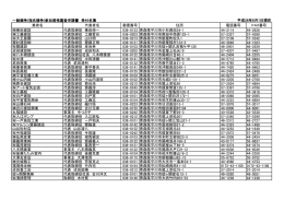 市内物品(208KBytes)