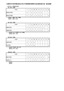 文部科学大臣杯第8回全日本少年春季軟式野球大会札幌支部大会 試合
