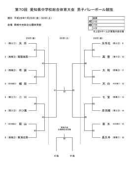 第70回 愛知県中学校総合体育大会 男子バレーボール競技