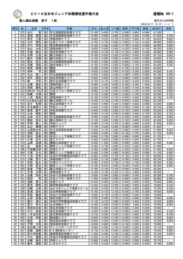 2016全日本ジュニア体操競技選手権大会
