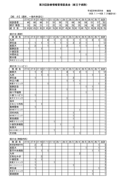 第28回診療情報管理委員会 - 医療法人財団はまゆう会 新王子病院