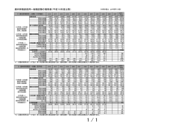 裁判所職員採用一般職試験の推移表（平成16年度以降）